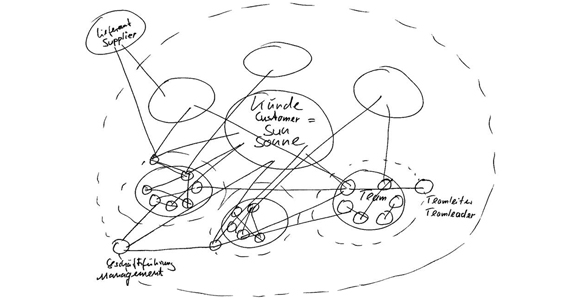 Tegning af igus® solar system