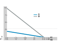 Træk-skub-kraft - rullekæde