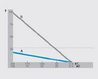 rulle i stedet for at glide