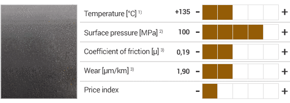 iglidur® Q-materiale og specifikationer