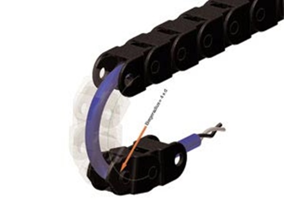 Bend radius for cables in the energy chain