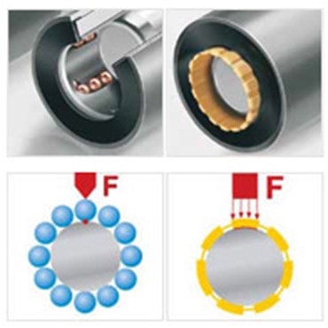 Optimal belastningsfordeling takket være større kontaktflade