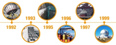 Teknisk projekt tidslinje