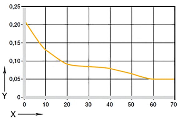 Fig. 05: Friktionskoefficienter i