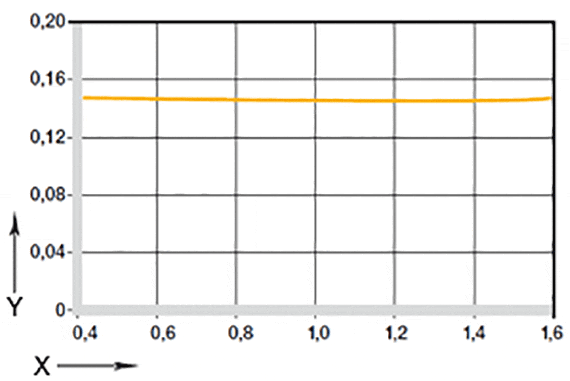 Fig. 06: Friktionskoefficienter