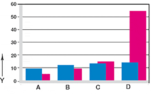 Fig. 07: Slitage ved oscillerende og roterende anvendelser