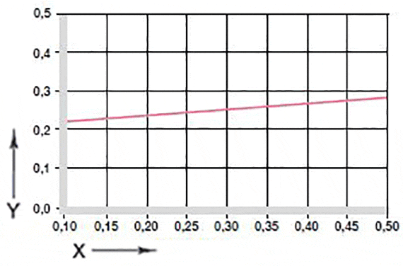 Friktionskoefficienter af GV0-glidelejer