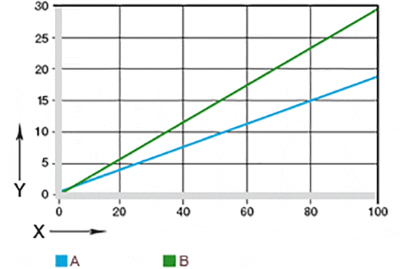 fjederkraft for skivefjedre