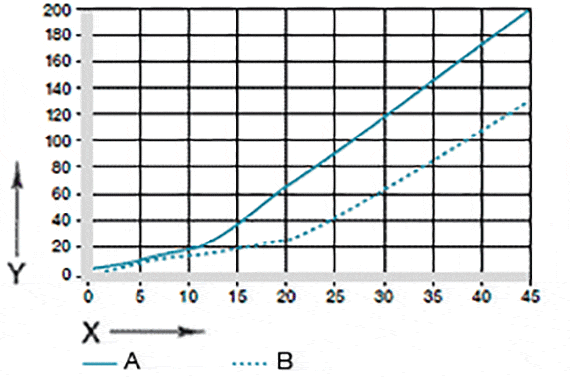 Fig. 07: Slitage ved oscillerende og roterende anvendelser med Cf53