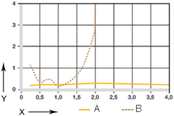 Diagram 06: Friktionskoefficient