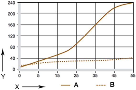 Diagram 07: Slitage ved oscillerende og roterende anvendelser