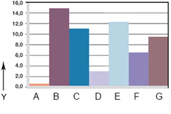 Diagram 06: Slid, roterende anvendelse med forskellig
