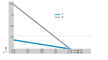 Træk-skub-kraft - rullekæde